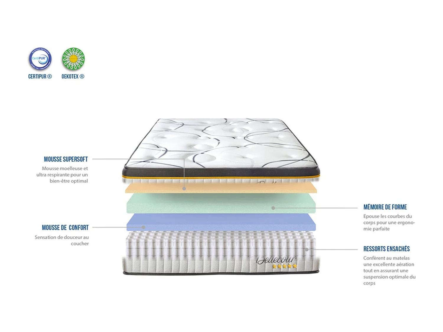 Bellecour 2.0 - Matelas ressorts ensachés + sommier bois - ferme