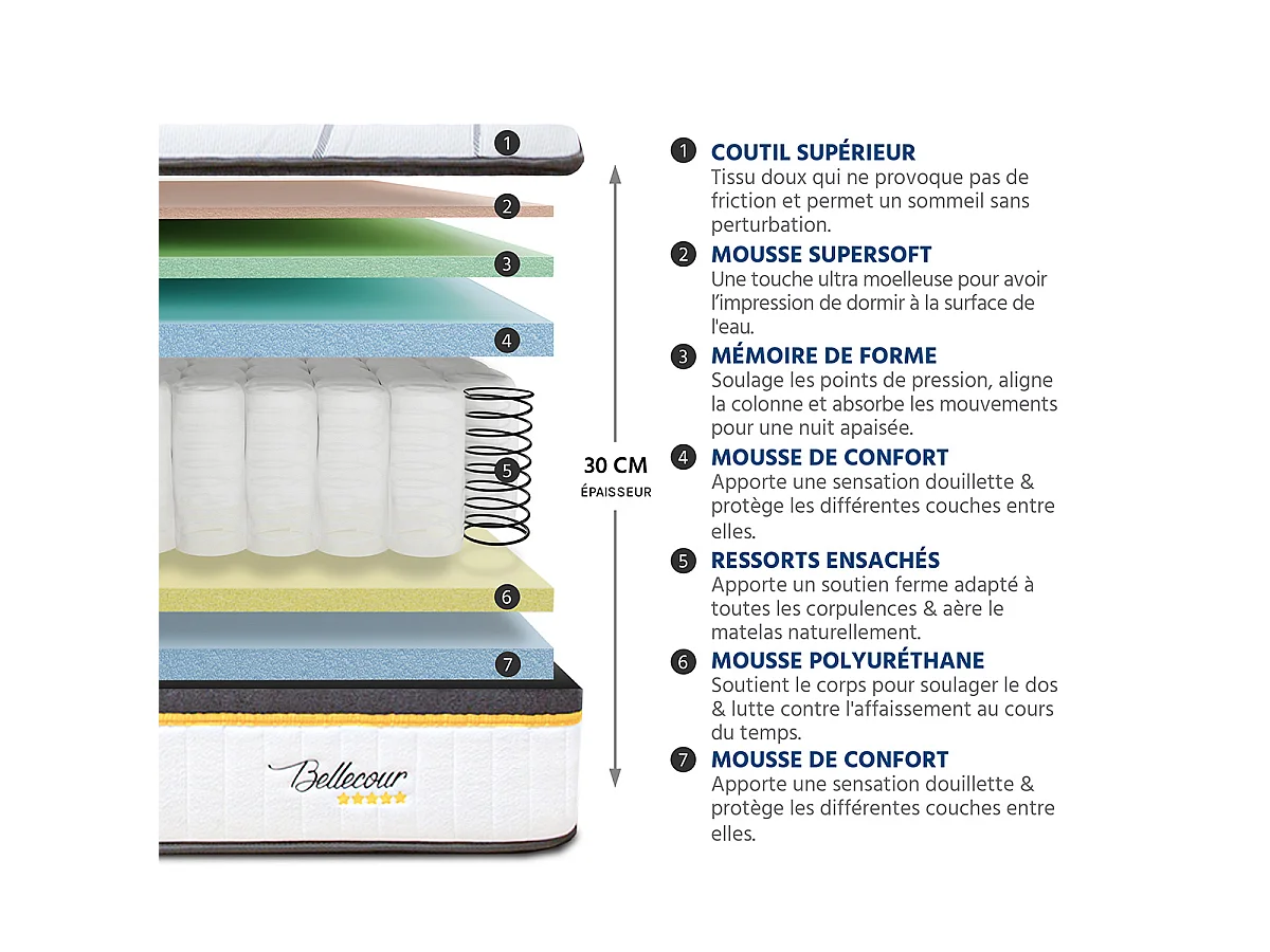Bellecour 2.0 - Matelas ressorts ensachés + sommier bois - ferme