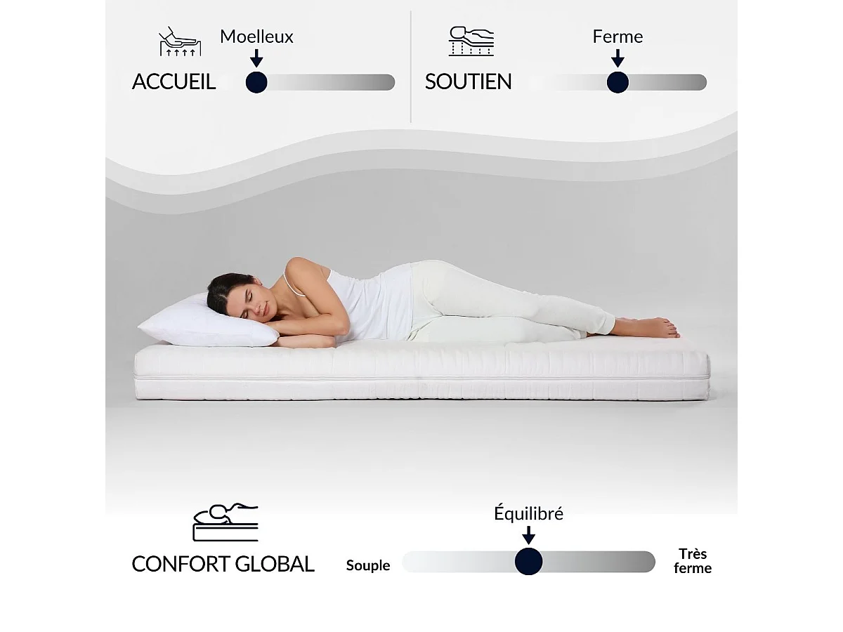 Matelas BELLECOUR ressorts ensachés & mémoire de forme - soutien ferme