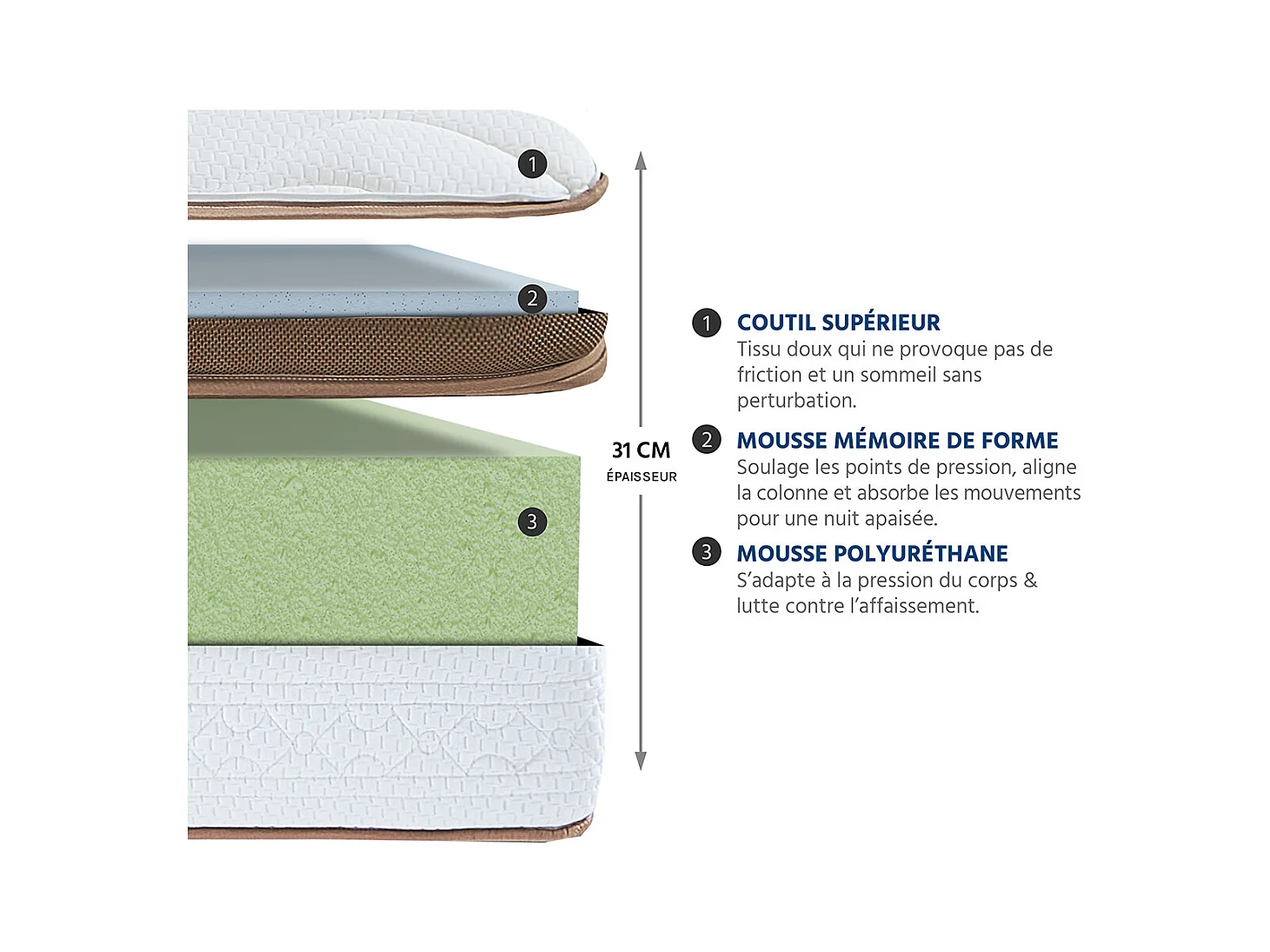 BELLECOUR LITERIE | Pack Prêt à dormir ZERMATT 180x200 cm | Matelas Mémoire de forme + Sommier + Accessoires