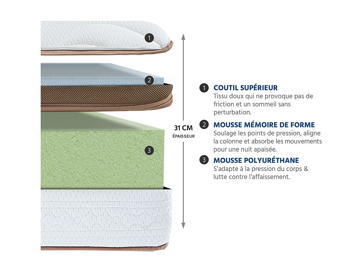 BELLECOUR LITERIE | Ensemble ZERMATT 160x200 cm | Matelas Mémoire de forme + Sommier Bois