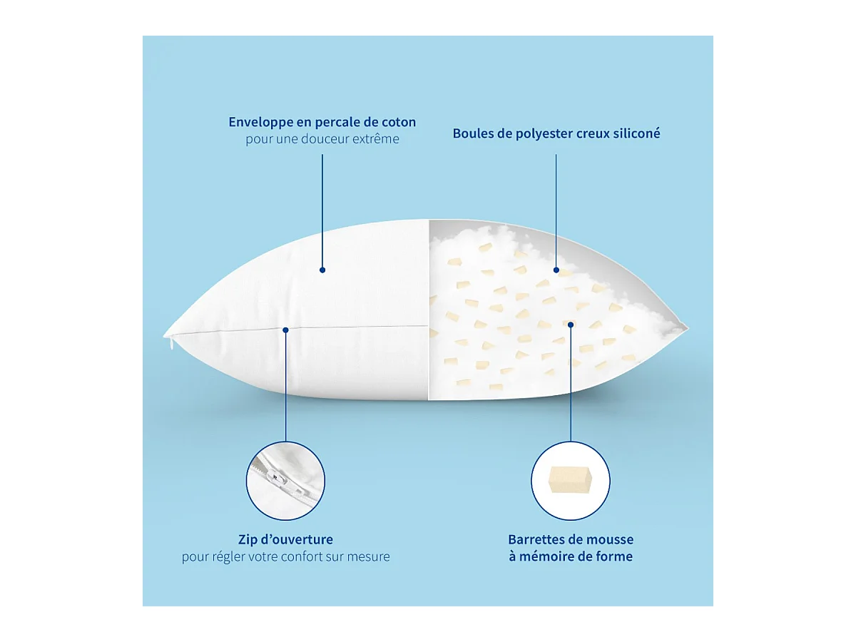 Lot de 2 Oreillers Mémoire de forme Mixte Anti-acariens - Confort réglable - 60x60cm