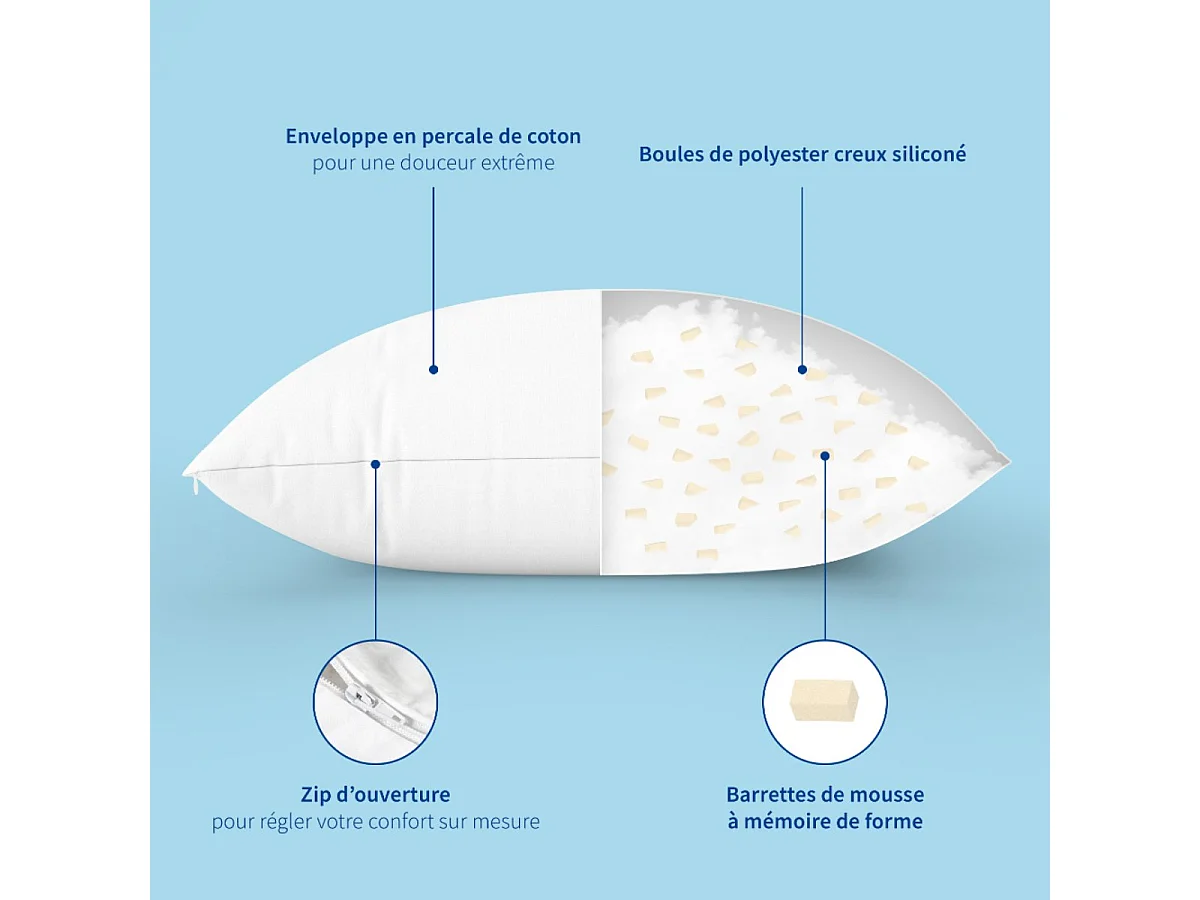 Lot de 2 Oreillers Mémoire de forme Mixte Anti-acariens - Confort réglable - 60x60cm