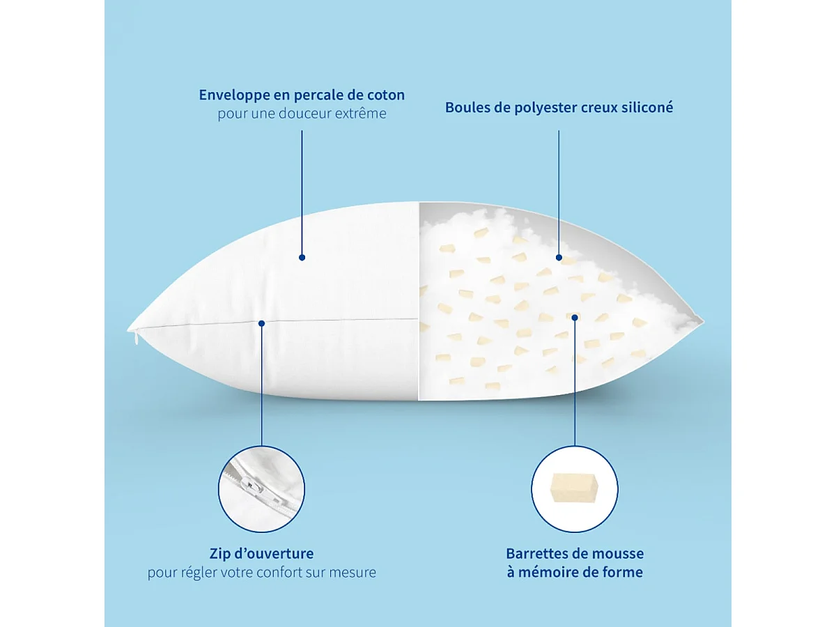 Oreiller Mémoire de forme Mixte Anti-acariens - Confort réglable - 50x70cm