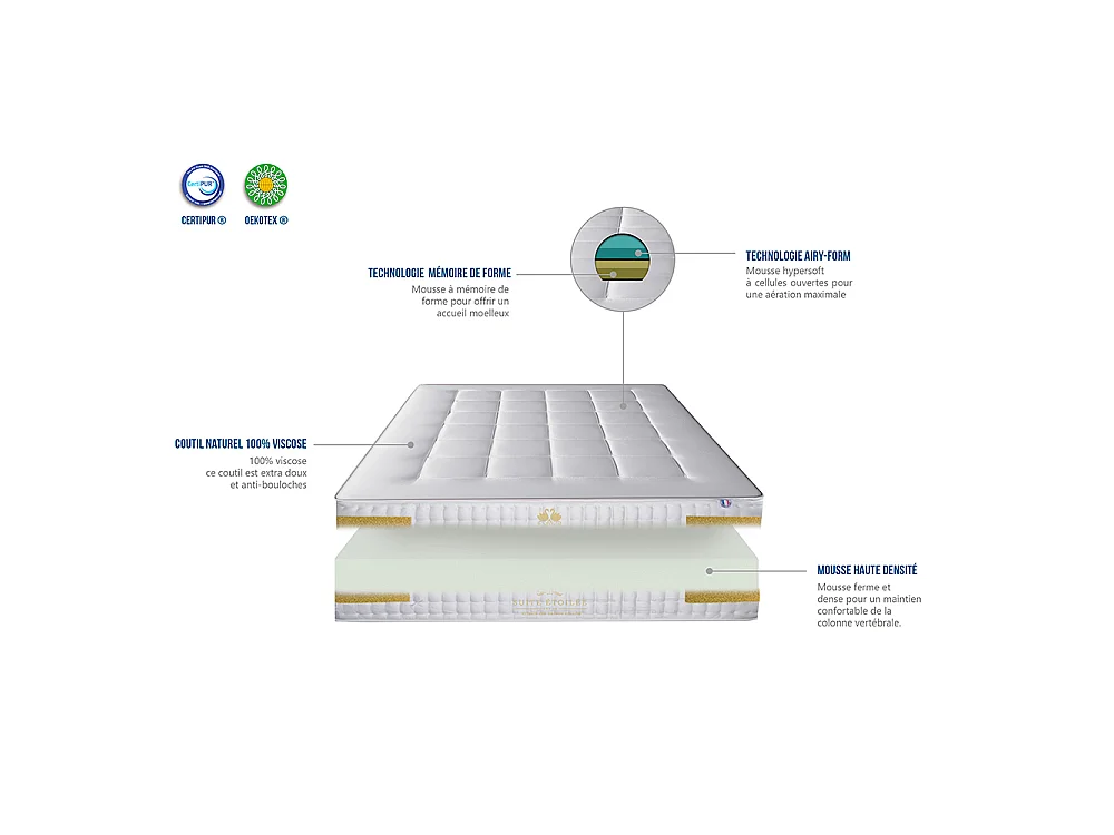 SUITE ETOILEE | Matelas SUITE IMPERIALE 140x190 cm | Mousse à mémoire de forme | Soutien Ferme