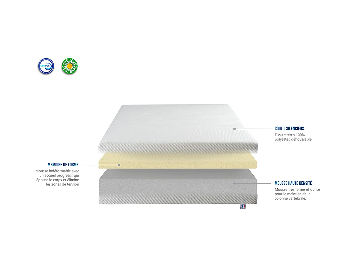 Matelas Sensitive mousse à mémoire de forme