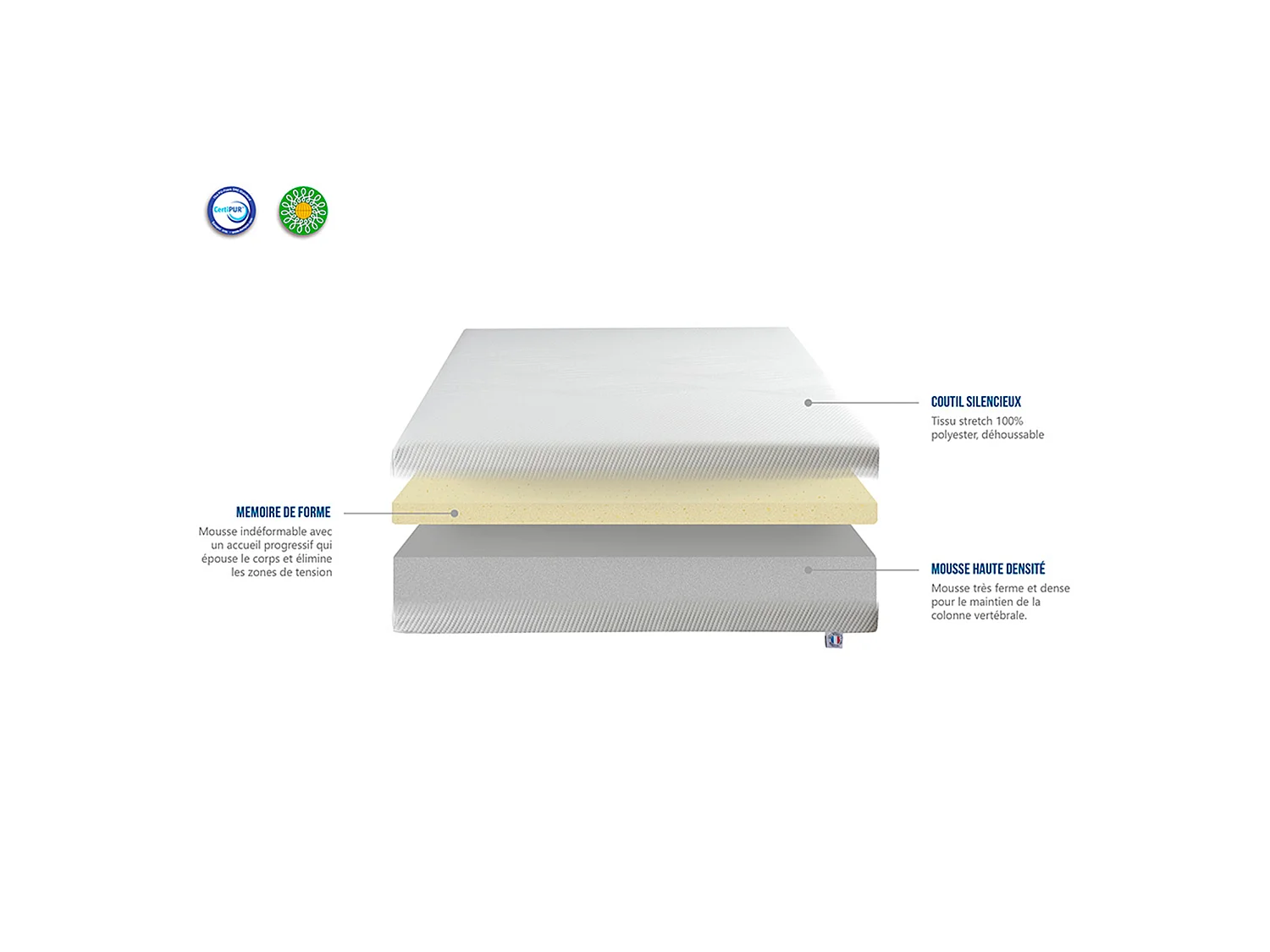 Matelas Sensitive mousse à mémoire de forme