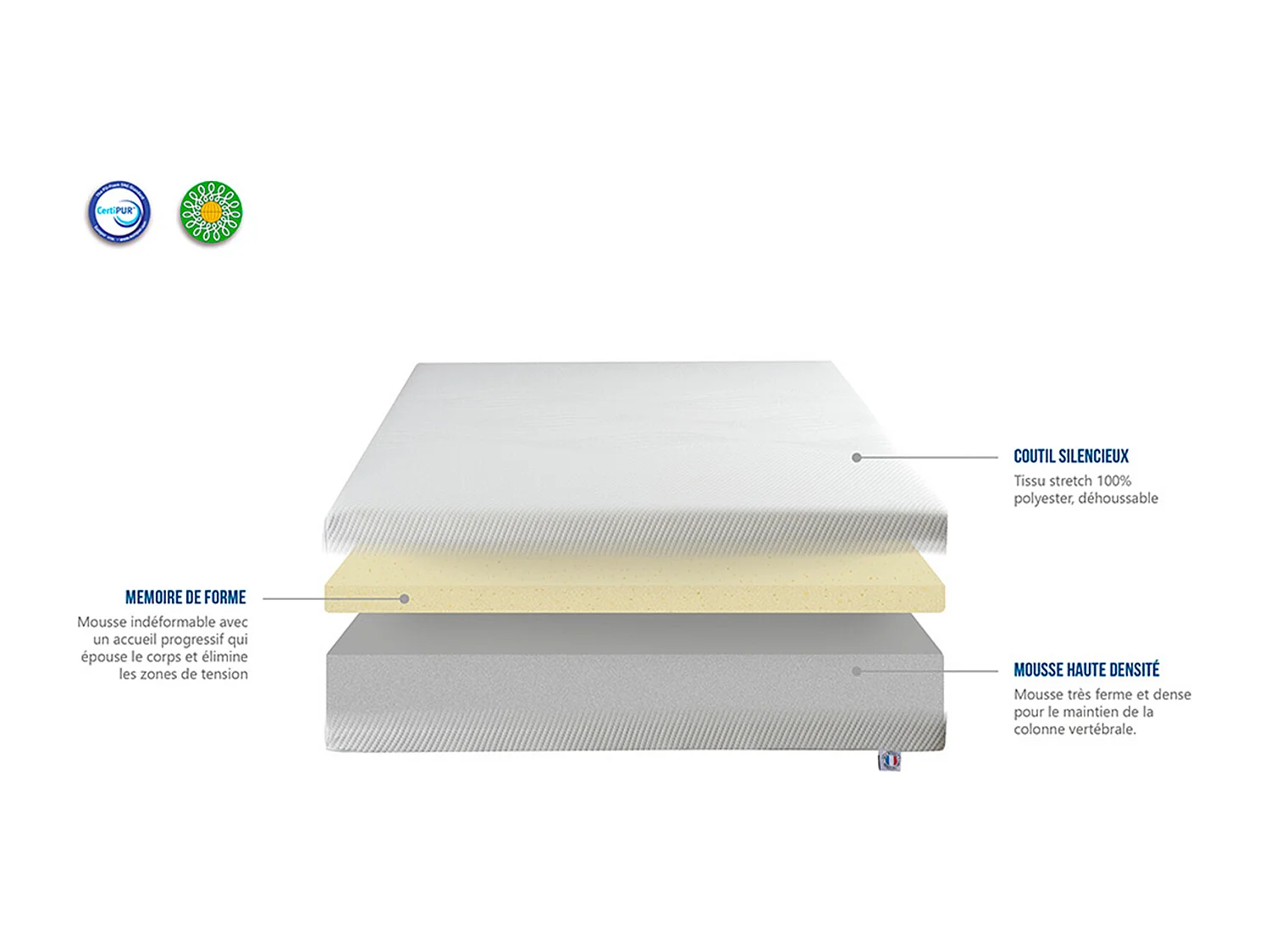 Matelas Sensitive mousse à mémoire de forme