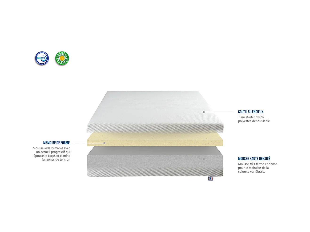 Matelas Sensitive mousse à mémoire de forme