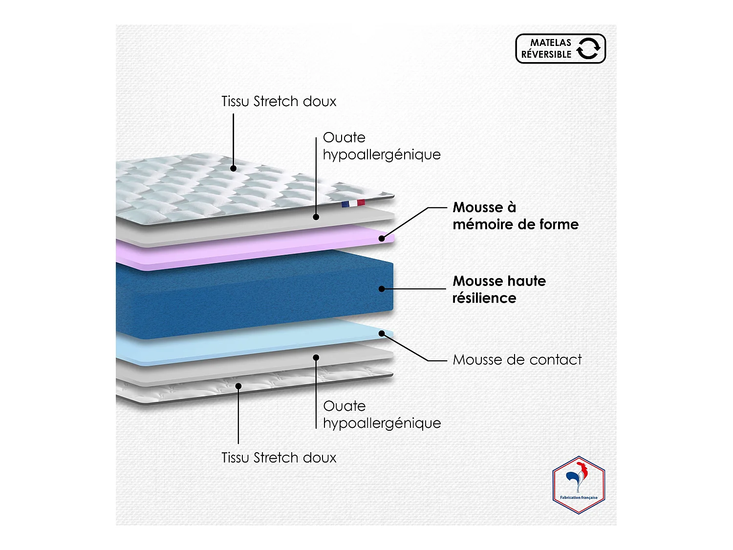Ensemble matelas mémoire de forme et mousse HR ZENITH avec sommier - confort français Dimensions - 140 x 190 cm, Sommier - Noir
