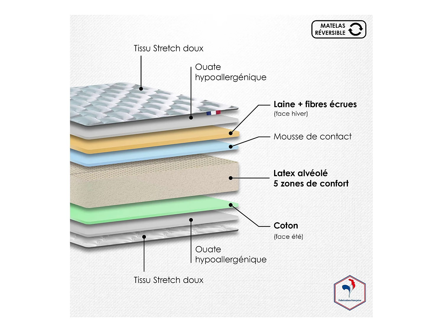 Ensemble Matelas 100% latex 5 zones ORIGINEL + Sommier - Spécial Dos Sensible - Fabriqué en France Dimensions - 2x80 x 200 cm, Sommier - Gris chiné