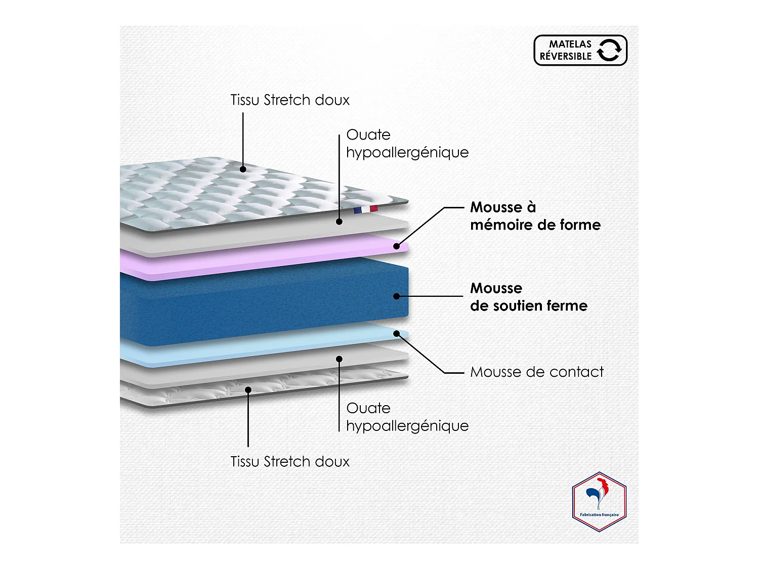 Ensemble matelas mémoire de forme MAM AZUR avec sommier - confort français Dimensions - 90 x 200 cm, Sommier - Bleu denim