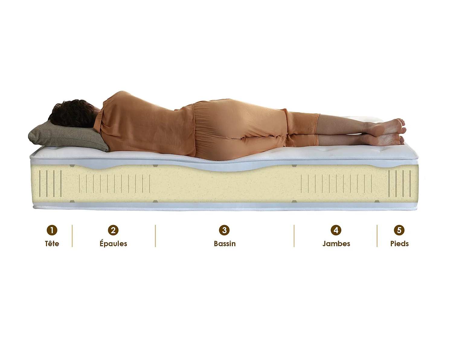 Ensemble Matelas 100% latex 5 zones ORIGINEL + Sommier - Spécial Dos Sensible - Fabriqué en France Dimensions - 140 x 190 cm, Sommier - Vert celadon