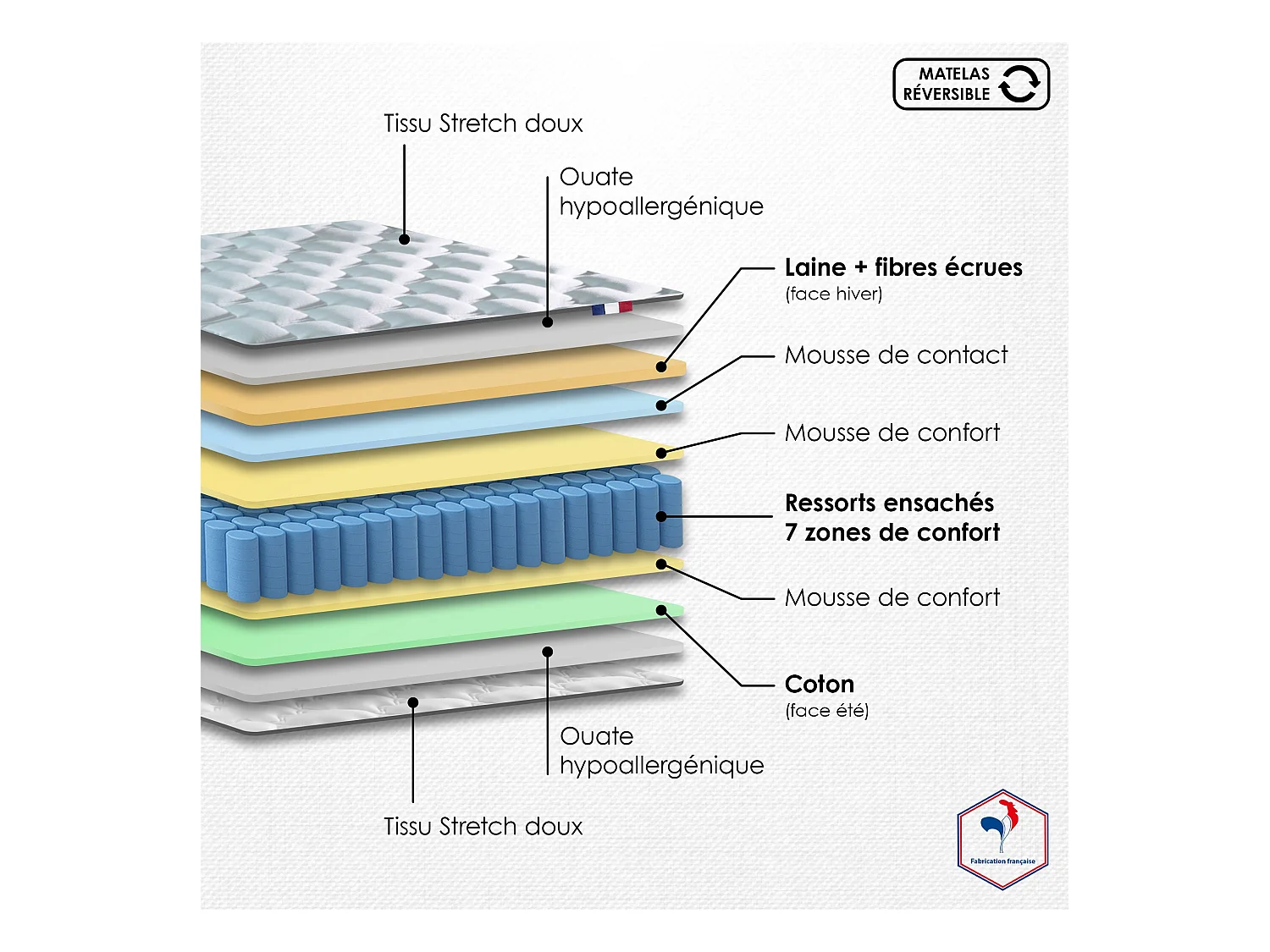 Ensemble literie : matelas à ressorts COSMOS et sommier - qualité française Dimensions - 2x80 x 200 cm, Sommier - Gris chiné