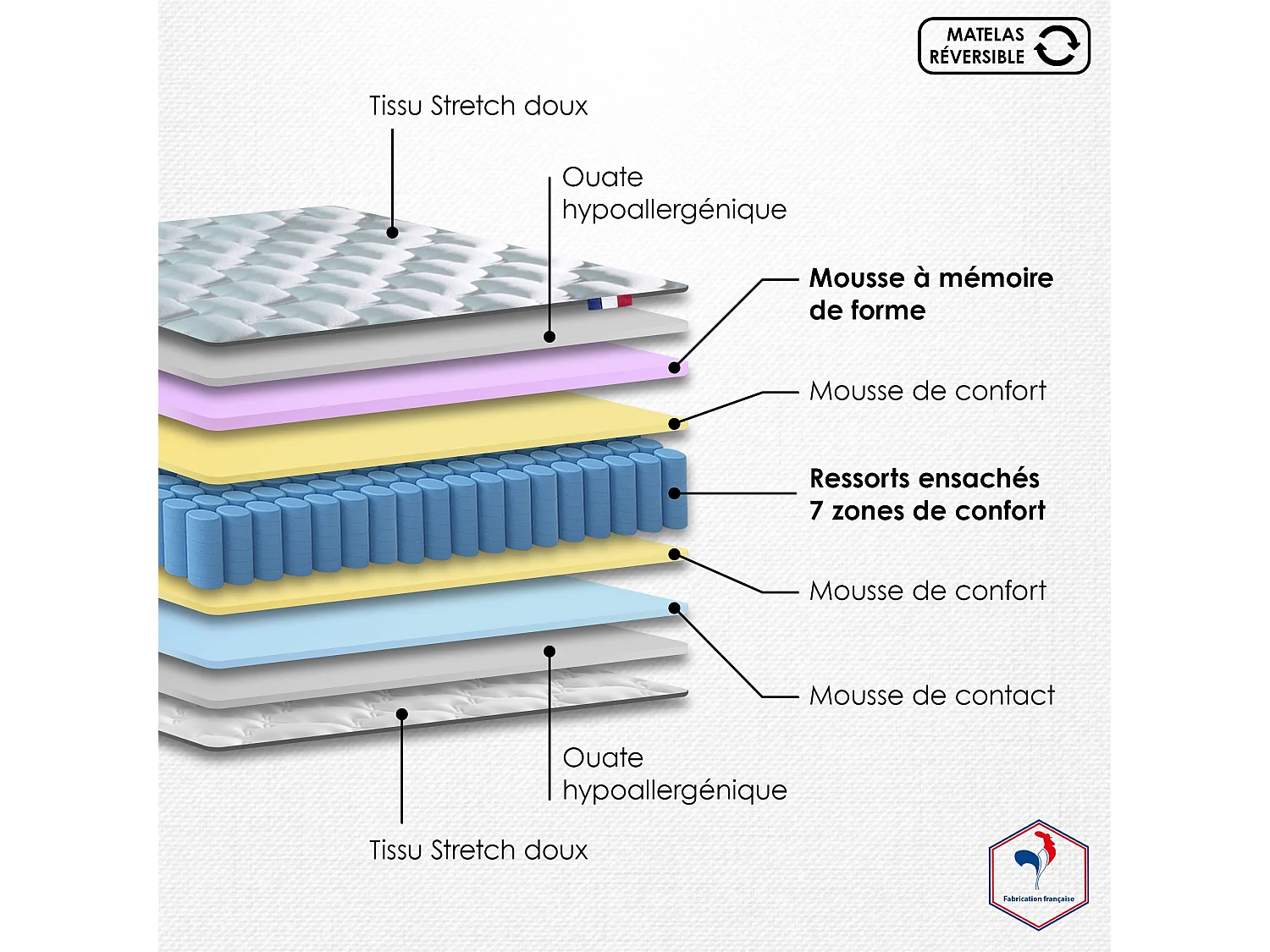 Ensemble literie : matelas à ressorts ODYSSEE et mémoire de forme avec sommier - Qualité française Dimensions - 2x90 x 200 cm, Sommier - Blanc