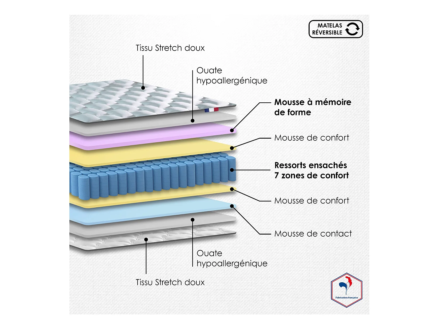 Ensemble literie : matelas à ressorts ODYSSEE et mémoire de forme avec sommier - Qualité française Dimensions - 90 x 190 cm, Sommier - Noir