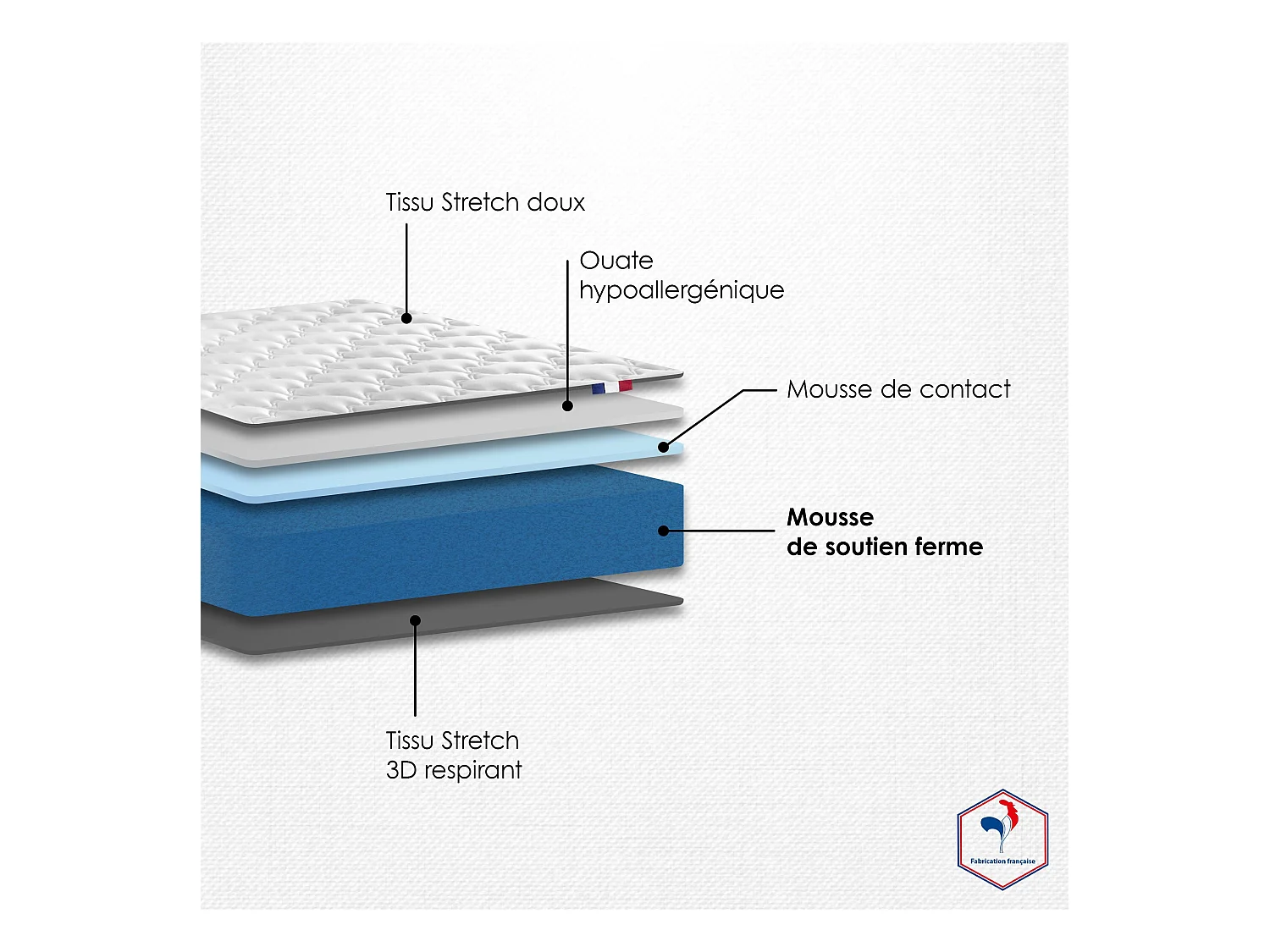 Ensemble matelas mousse réversible STRATUS et sommier - confort français Dimensions - 90 x 190 cm, Sommier - Blanc
