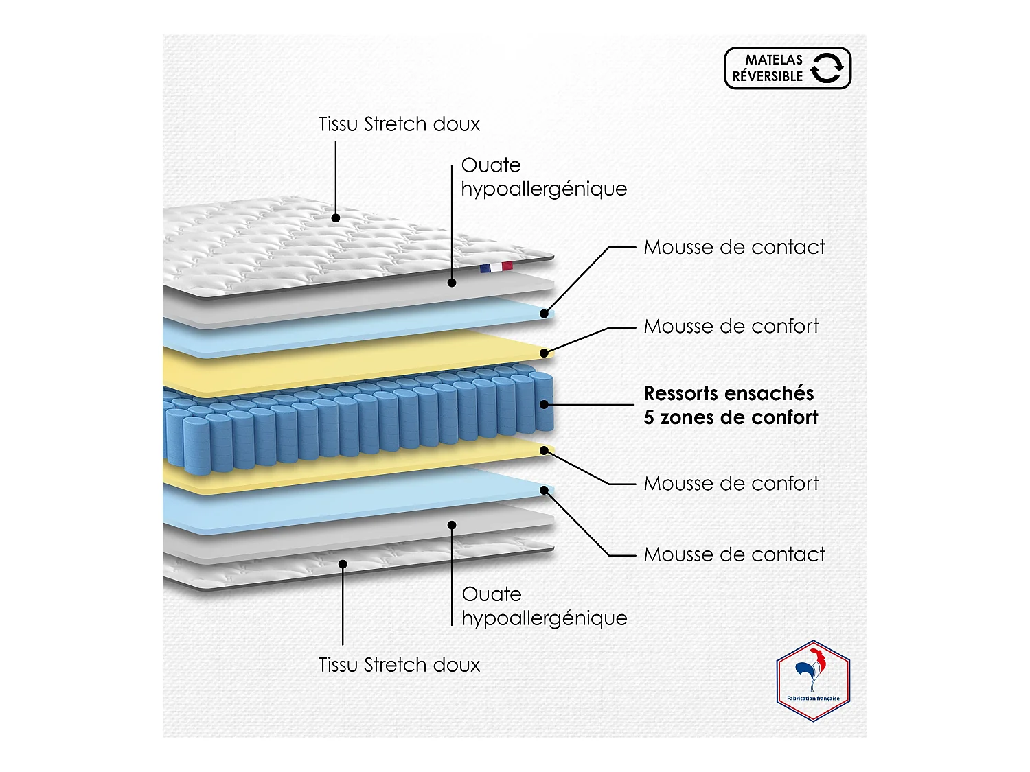 Ensemble matelas à ressorts 5 zones ÉTOILE avec sommier - confort français Dimensions - 90 x 190 cm, Sommier - Noir