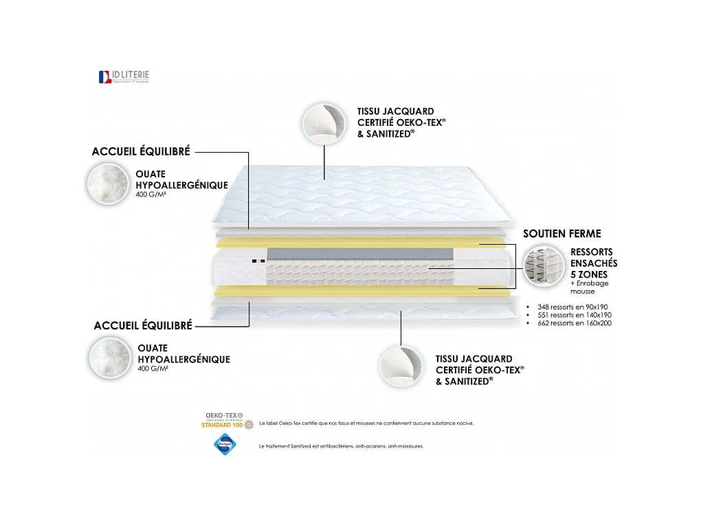 Ensemble matelas à ressorts 5 zones ÉTOILE avec sommier - confort français Dimensions - 140 x 190 cm, Sommier - Noir
