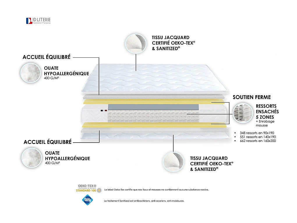 Ensemble matelas à ressorts 5 zones ÉTOILE avec sommier - confort français Dimensions - 140 x 190 cm, Sommier - Noir