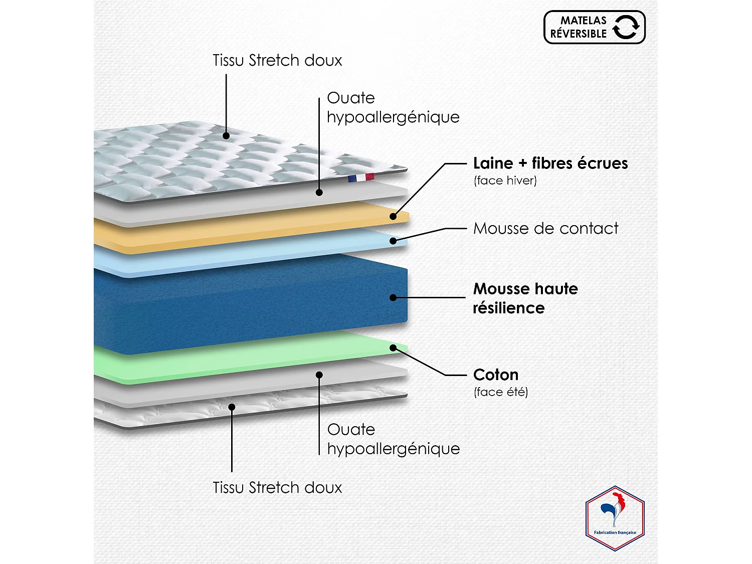 Ensemble matelas mousse haute résilience CIRRUS avec sommier - confort français Dimensions - 90 x 190 cm, Sommier - Vert celadon