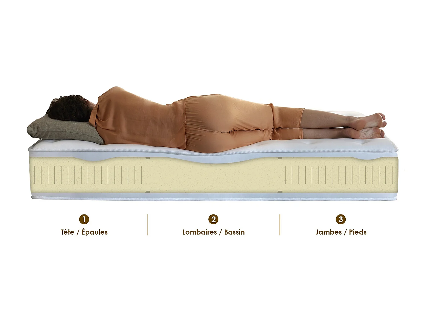 Ensemble matelas 100% latex 3 zones et sommier Essentiel - qualité française Dimensions - 90 x 190 cm, Sommier - Gris chiné