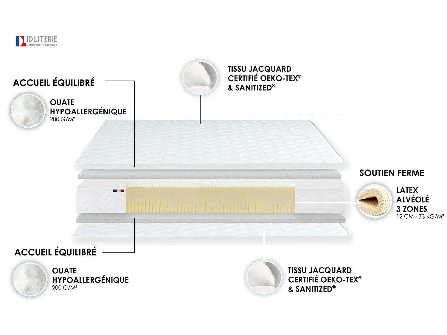 Ensemble Matelas 100% latex 3 zones ESSENTIEL + Sommier - Fabriqué en France Dimensions - 2x80 x 200 cm, Sommier - Noir