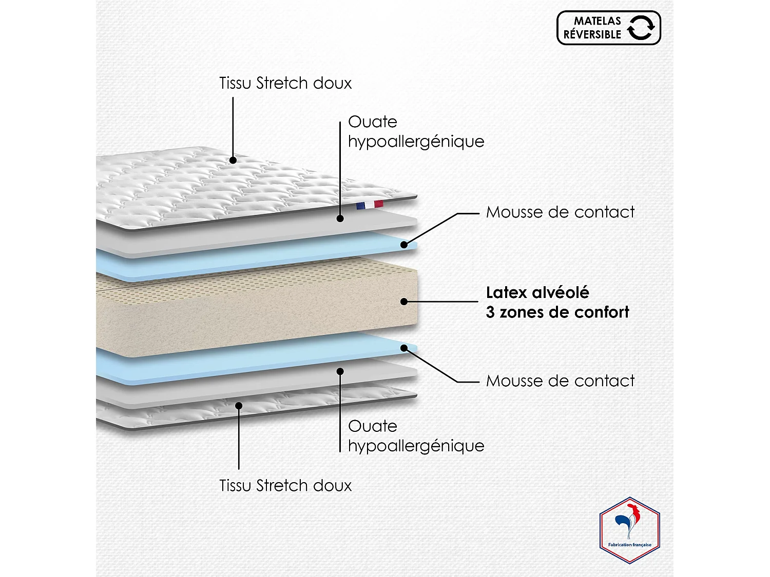Ensemble matelas 100% latex 3 zones PURE avec sommier - confort français Dimensions - 140 x 190 cm, Sommier - Bleu denim