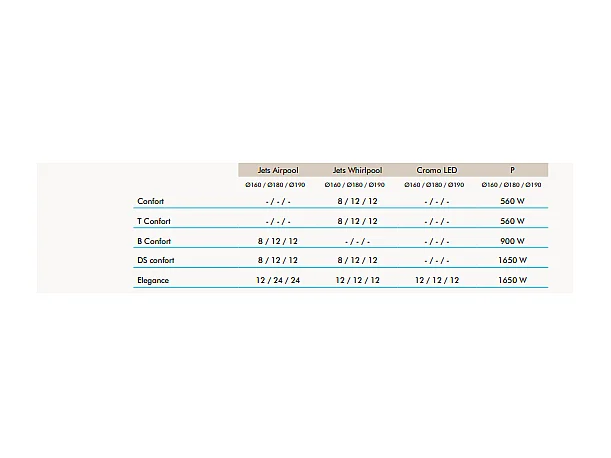 Baignoire balnéo ronde NOA blanche Ø 180 cm - Tablier non inclus DS Confort