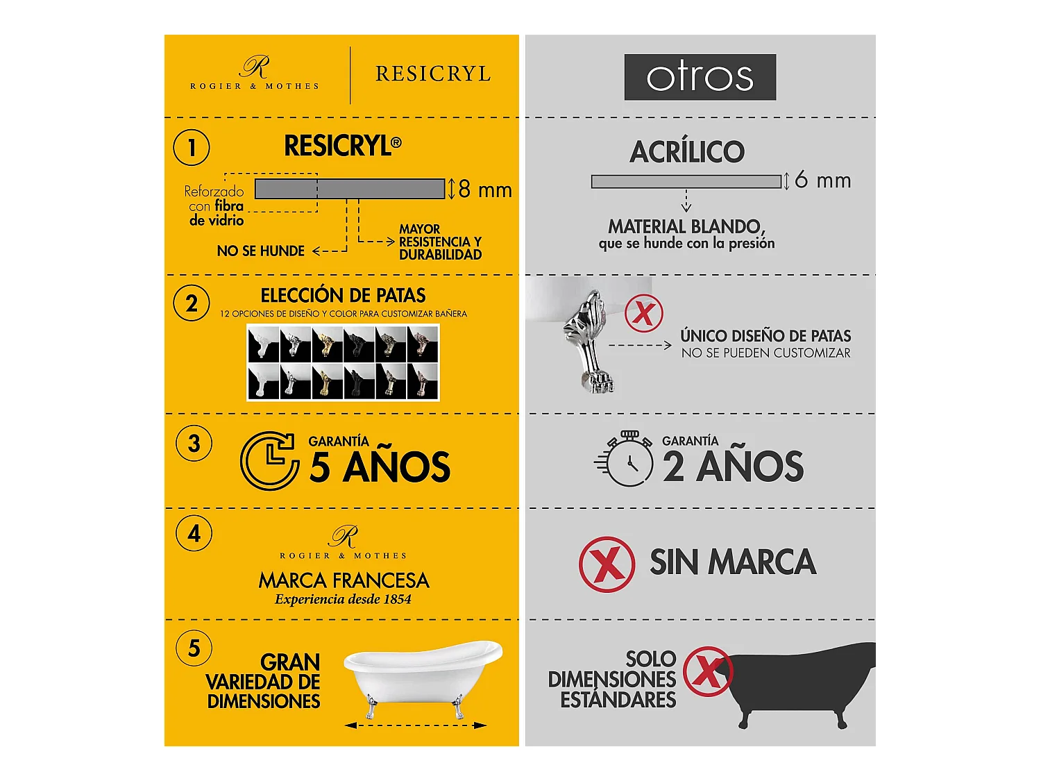 Bañera con patas CHELSEA  170 cm patas ÁGUILA COBRE ENVEJECIDO