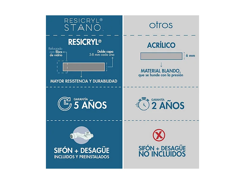 Freistehende Badewanne LISBON MATT 150 cm