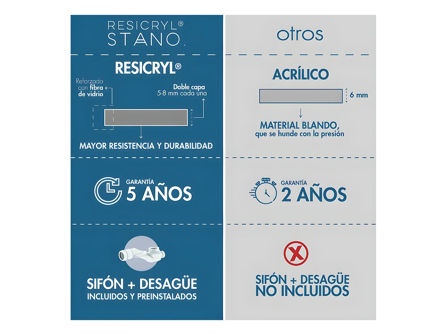 Bañera exenta LISBON  170 cm