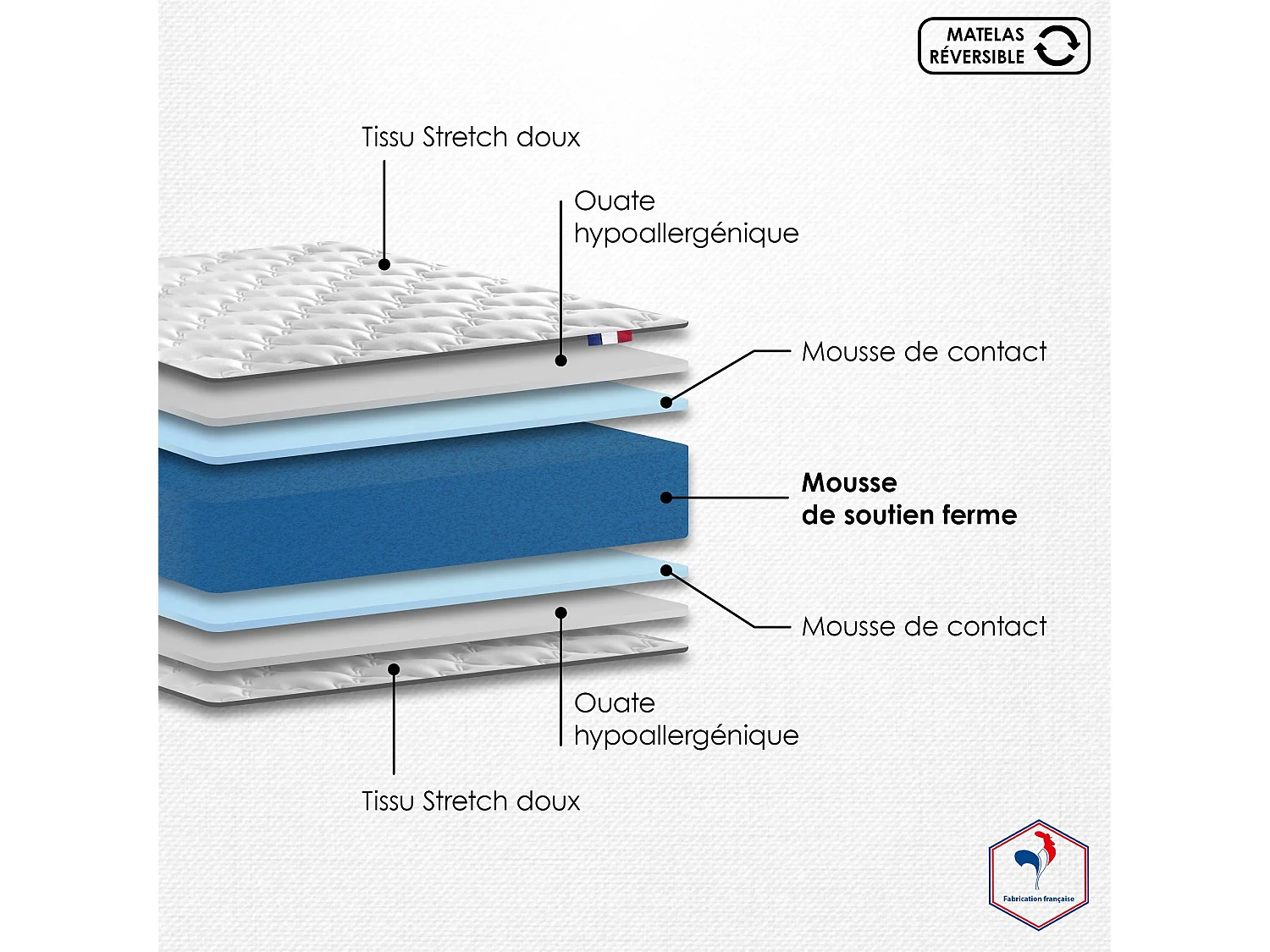 Ensemble matelas mousse ferme réversible ALTO et sommier - confort français Dimensions - 140 x 190 cm, Sommier - Gris chiné