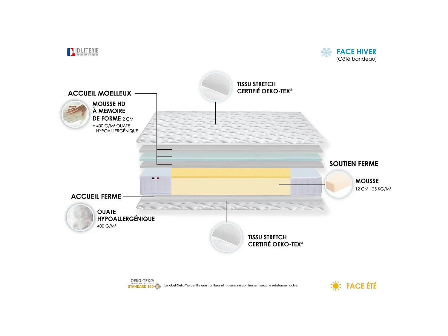 Ensemble matelas mémoire de forme + sommier + oreiller + couette - fabrication 100% française - matelas bi-confort Dimensions - 140 x 190 cm