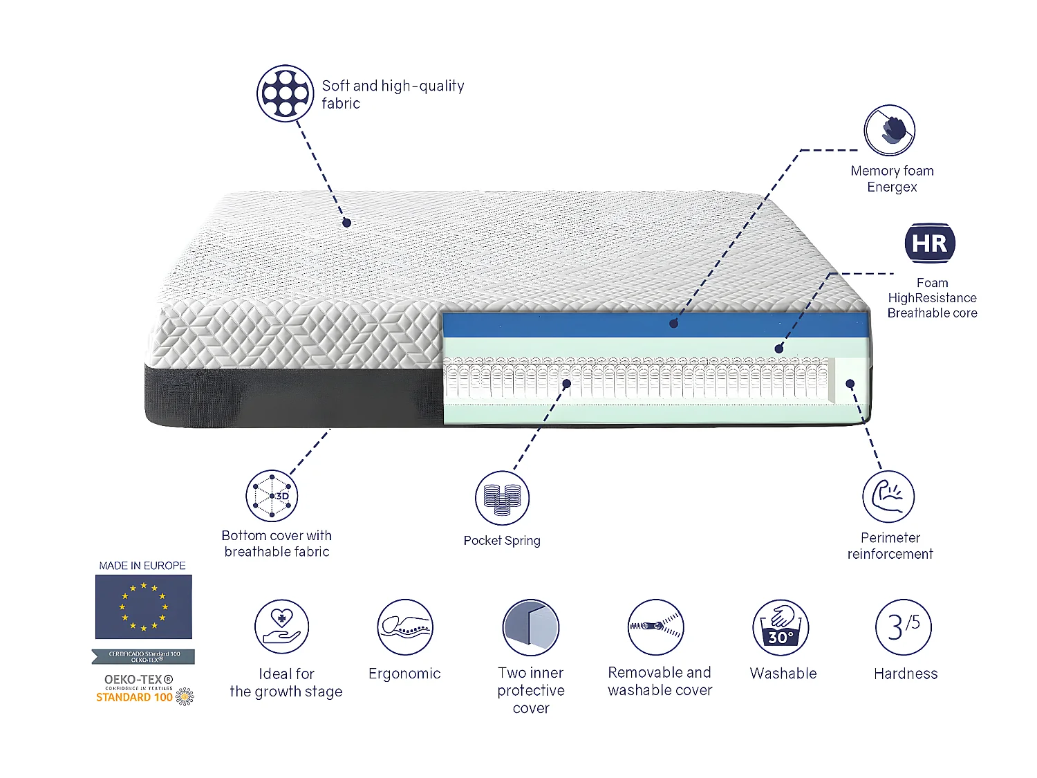 PACK Matelas ressorts ensaches 90X160X20 CM PLATON SPRING + 1X Oreiller a memoire + 1X Protege matelas,