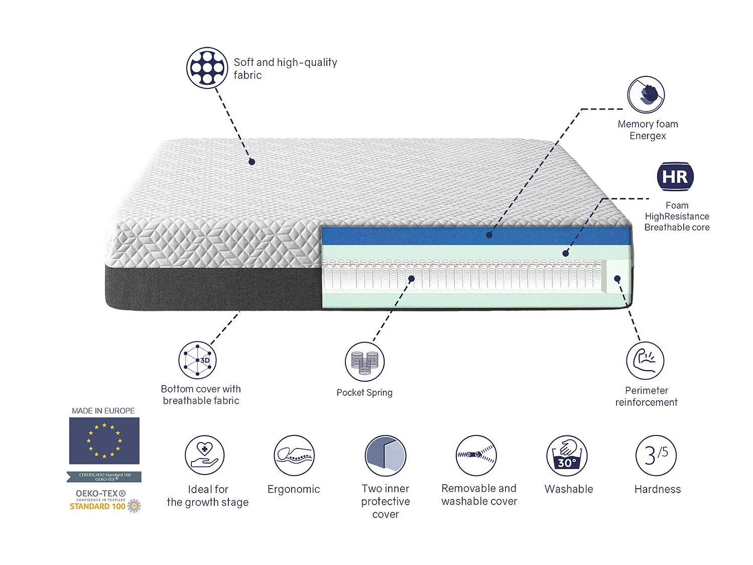 PACK Matelas ressorts ensaches 70X190X20 CM PLATON SPRING + 1X Oreiller a memoire + 1X Protege matelas