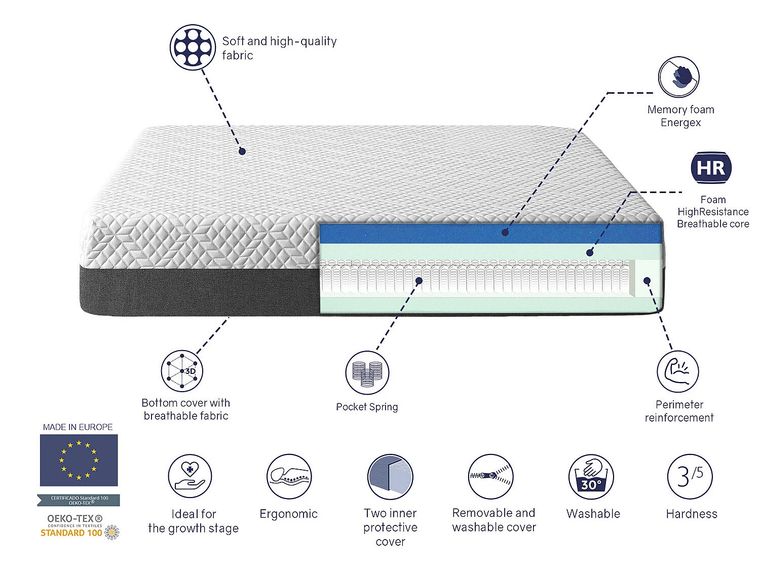 PACK Matelas ressorts ensaches 70X190X20 CM PLATON SPRING + 1X Oreiller a memoire + 1X Protege matelas