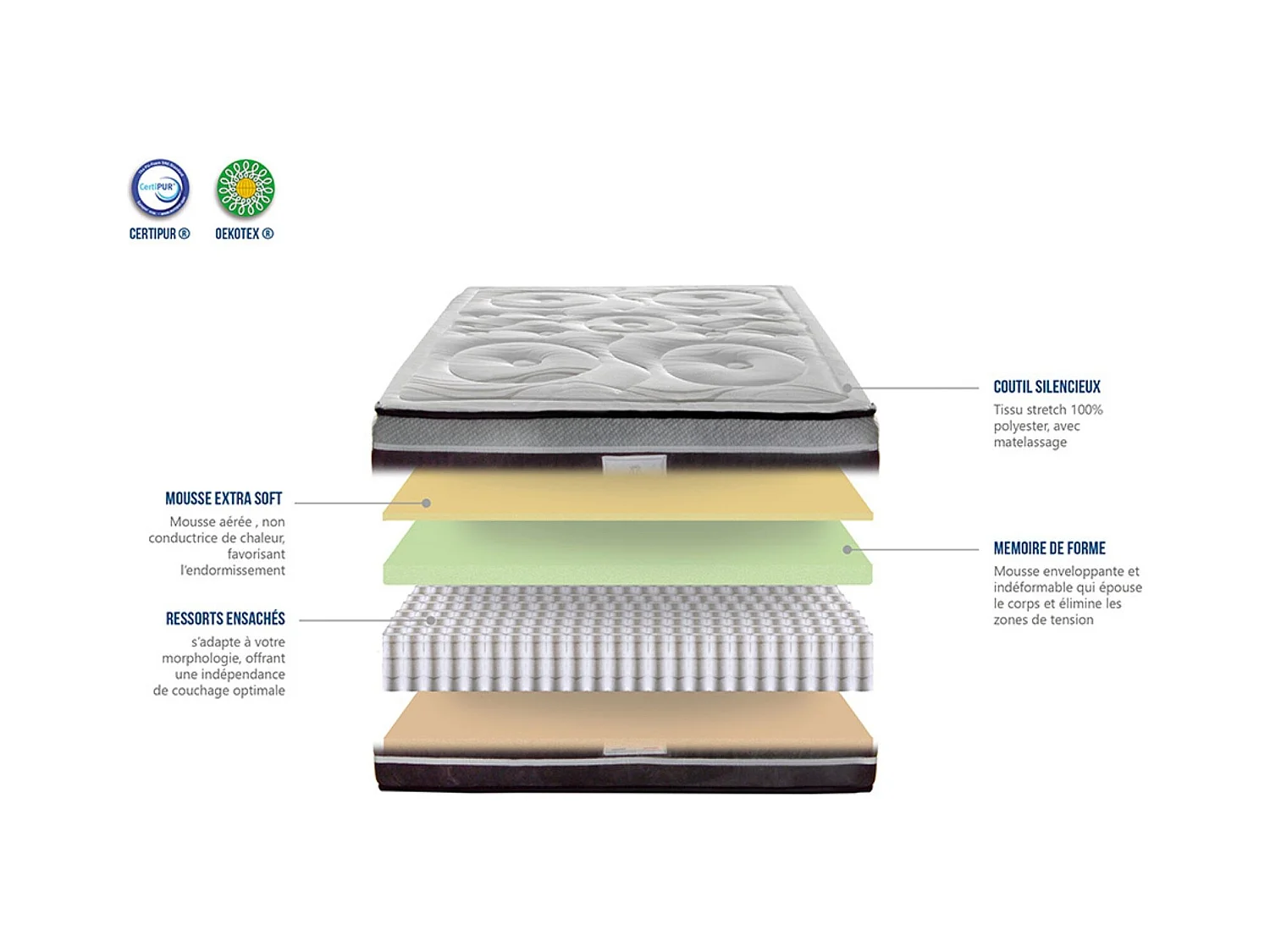 DIVIN - Matelas ressorts ensachés + sommier + accessoires