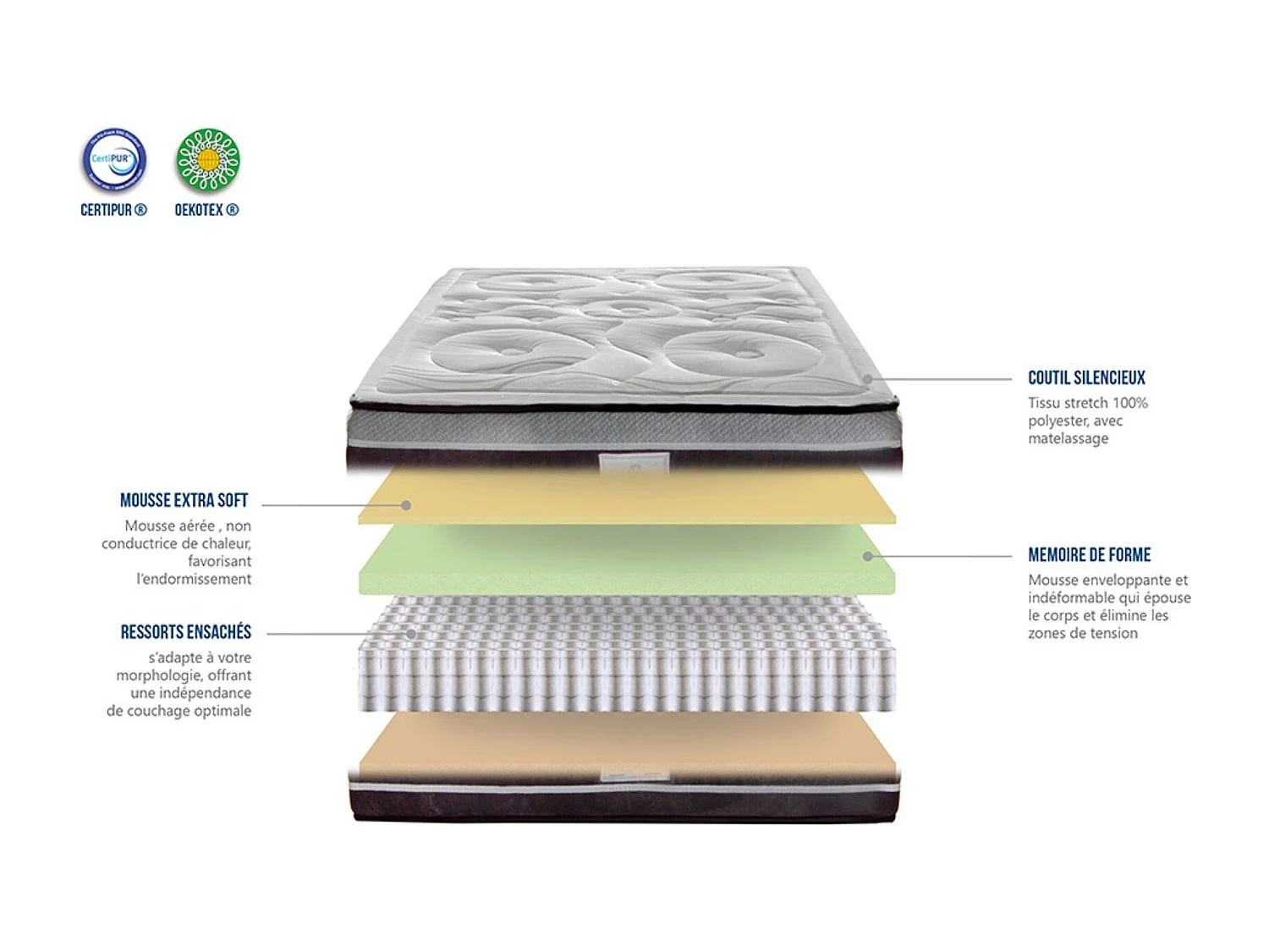 DIVIN - Matelas ressorts ensachés + sommier + accessoires