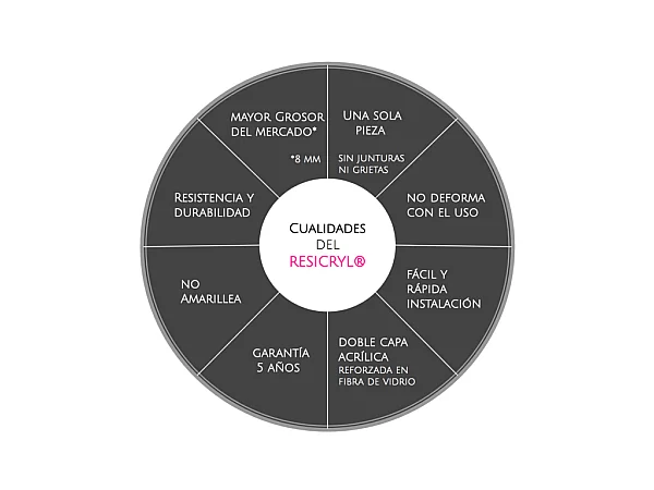 Freistehende Badewanne VERONA 170 cm