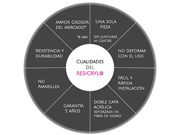 Bañera exenta VERONA  170 cm