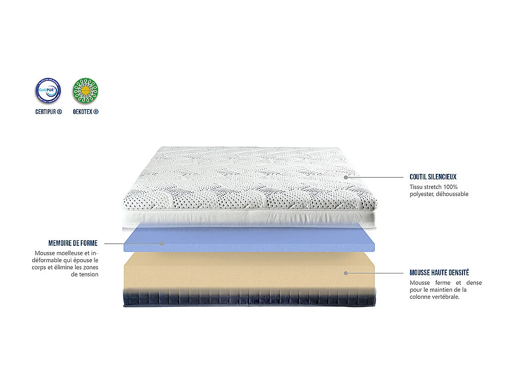 BELLECOUR LITERIE | Pack Prêt à dormir CASTELLANE 90x200 cm | Matelas Mémoire de forme + Sommier + Accessoires