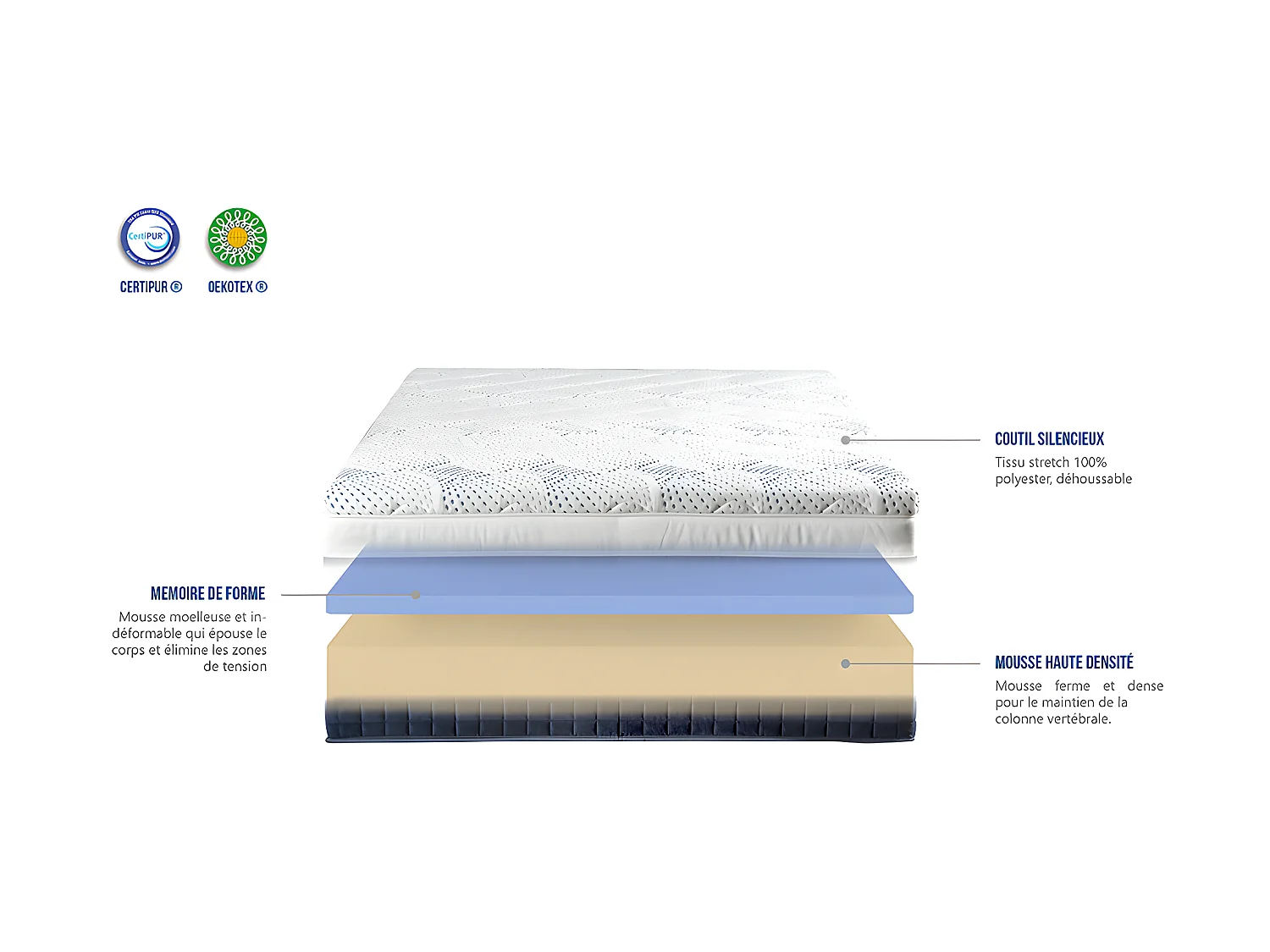 BELLECOUR LITERIE | Ensemble CASTELLANE 180x200 cm | Matelas Mémoire de forme + Sommier Bois