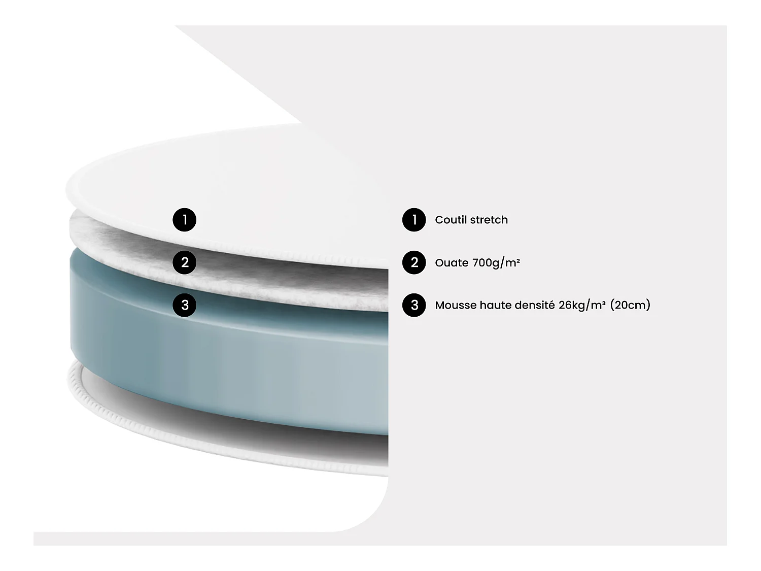 Matelas rond 220 x 220 cm ép.25cm - ROMA de YSMÉE