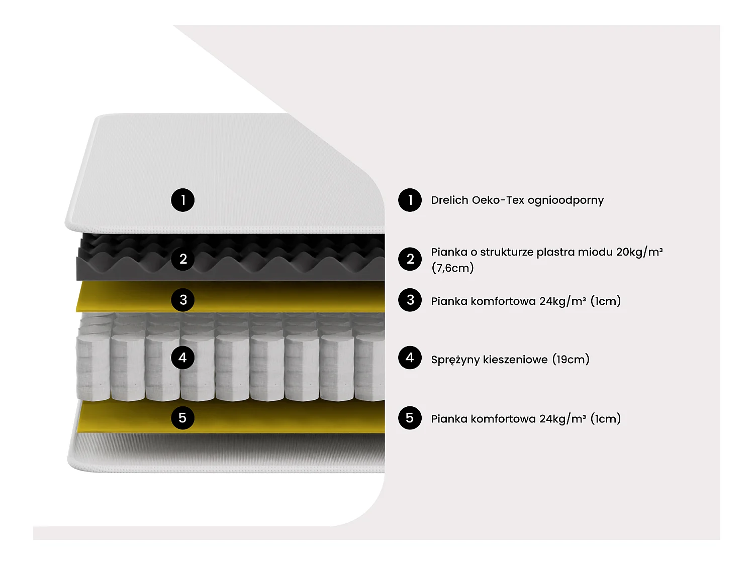 Materac ognioodporny ze sprężynami kieszeniowymi ze zintegrowaną nakładką DELICE marki YSMÉE HÔTEL - 140 × 190 cm