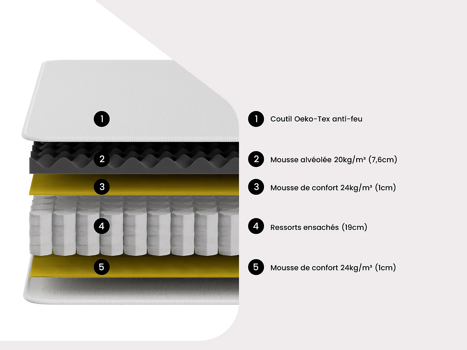 Matelas 160 x 200 cm anti-feu ressorts ensachés et surmatelas intégré ép.28cm - DELICE de YSMÉE HÔTEL