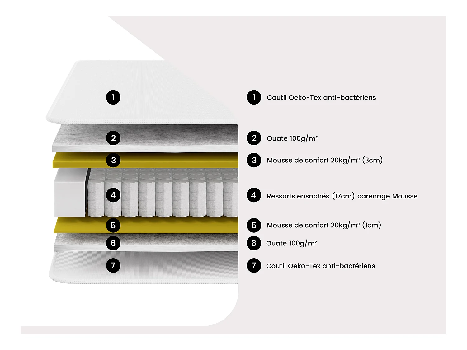 Matelas 90 x 200 cm ressorts ensachés ép.22cm - PRESTIGE de YSMÉE