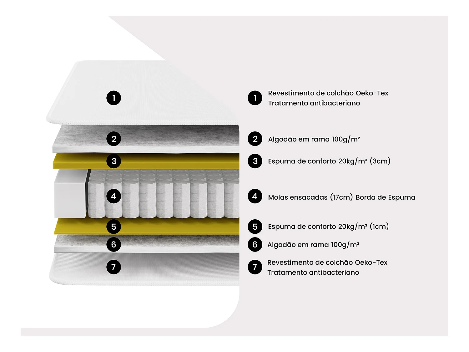 Colchão com molas ensacadas esp. 22 cm PRESTIGE de YSMÉE - 90 x 200 cm