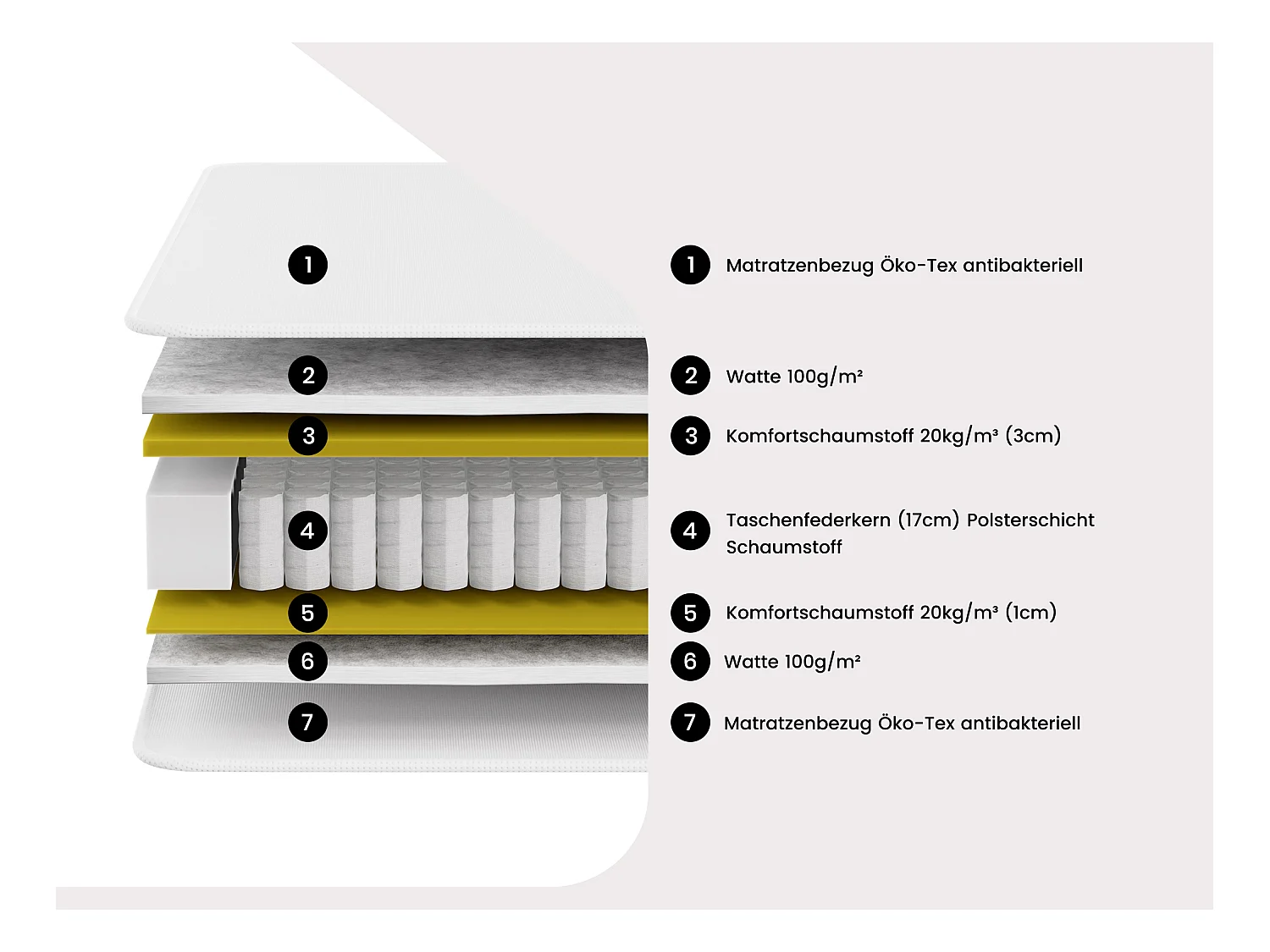 Taschenfederkernmatratze - 1 Zone - Härtegrad 2 - 90 x 200 cm - Stärke 22 cm - PRESTIGE von YSMÉE