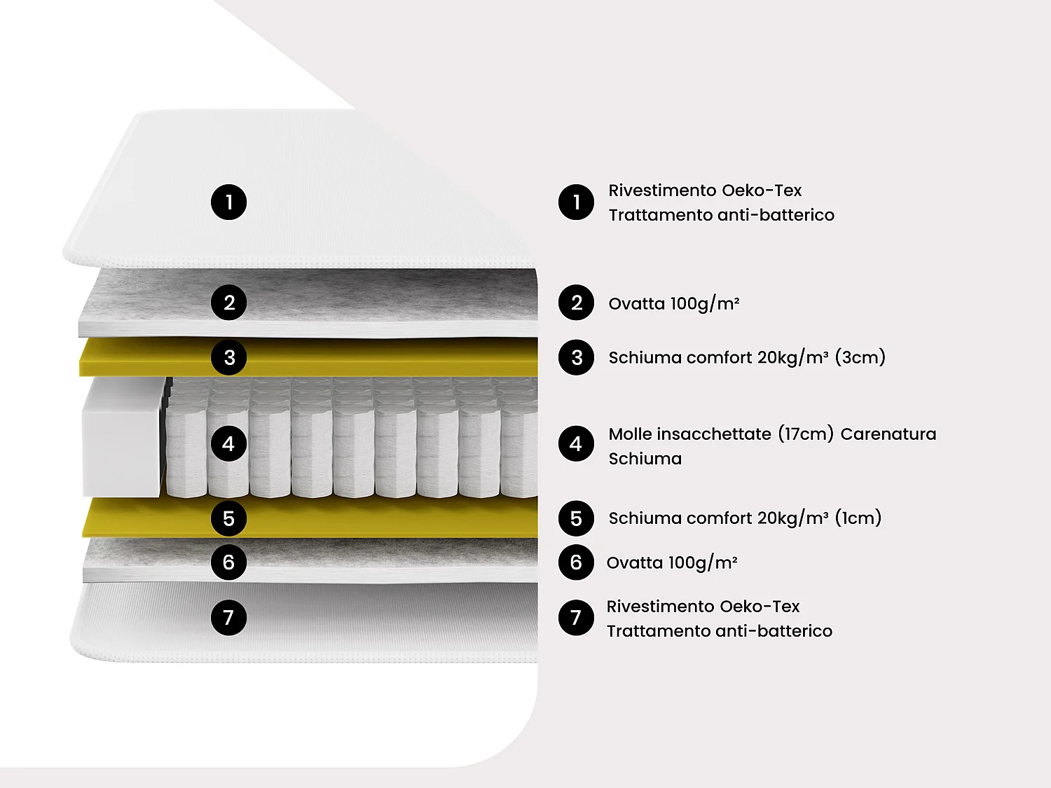 Materasso singolo a molle insacchettate 90 x 200 cm sp.22 cm - PRESTIGE di YSMÉE